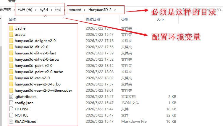 Hunyuan3D-2 目录结构